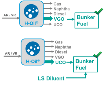 bunker-fuel