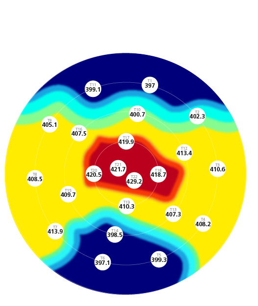 fig5A