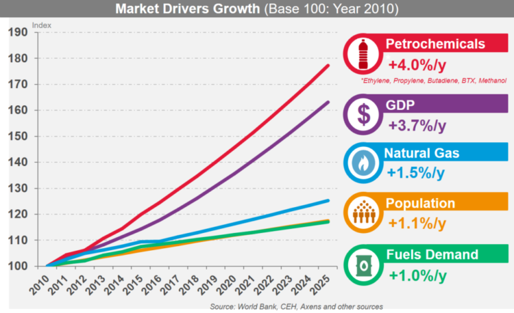 market-drivers-growth3-750x458